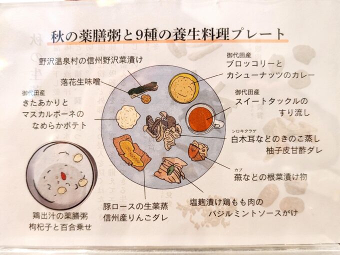 養生料理プレートの解説